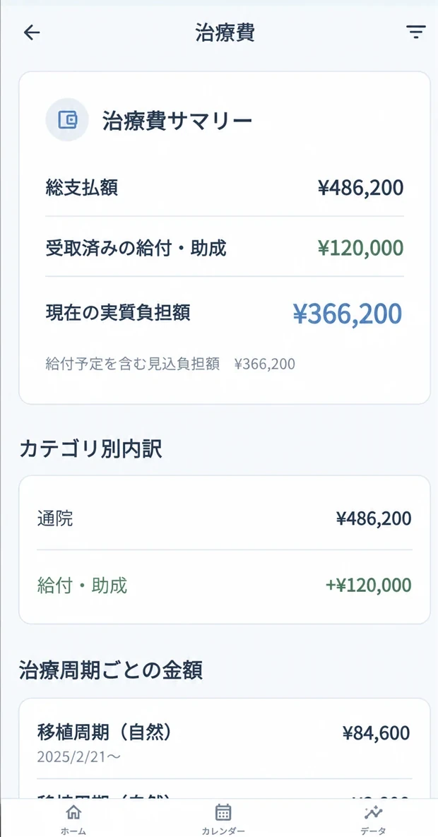 支払額、給付・助成、実質負担額を確認する治療費画面